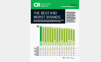 Comsumer Reports 2021 Brand Report Card